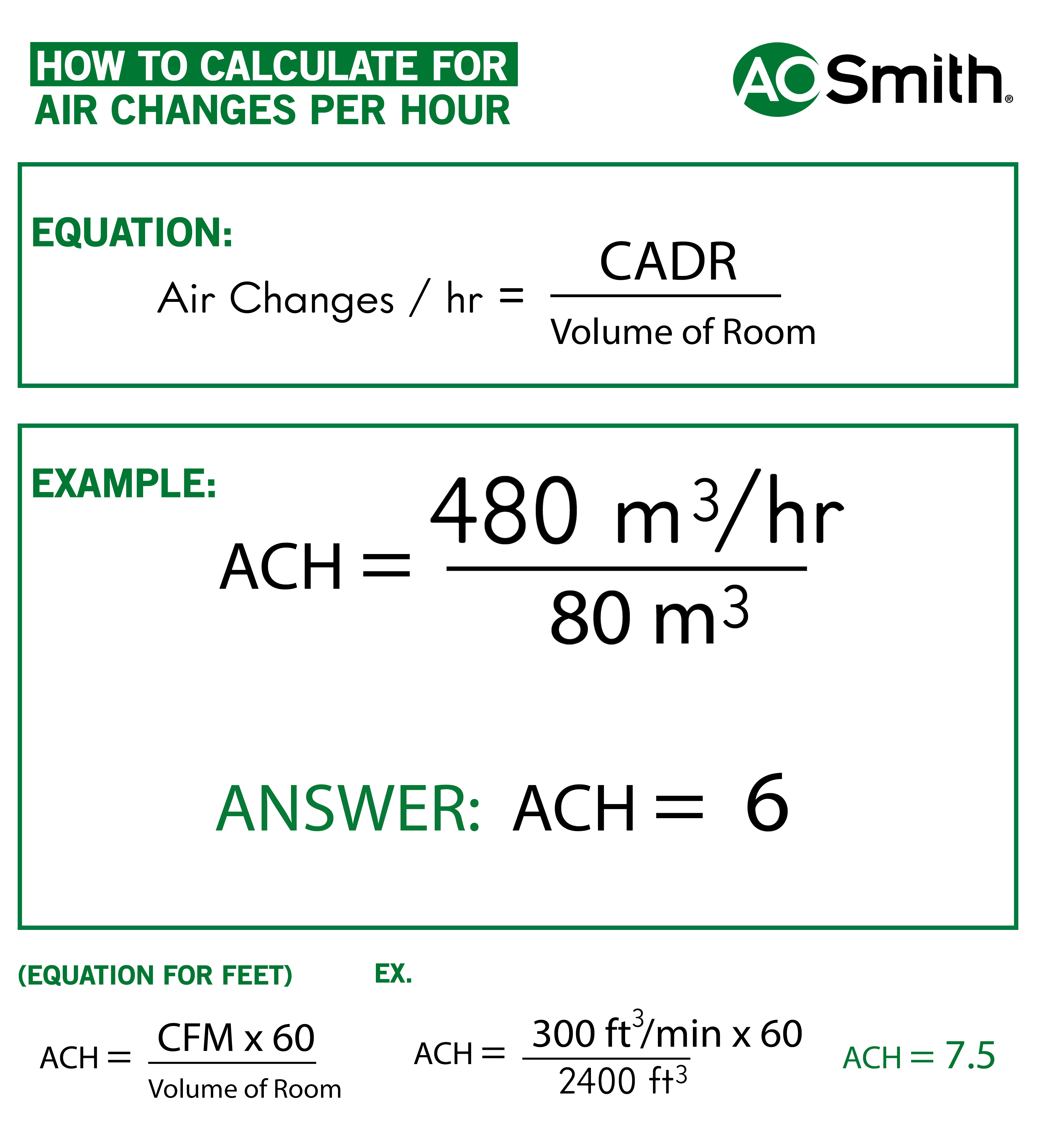 Choosing an Air Purifier? Know your Room Size, CADR, ACH, and CCM